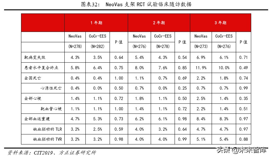 乐普医疗深度解析