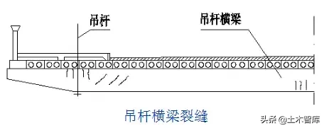 桥梁的56个加固技术方法，图文并茂，超级实用