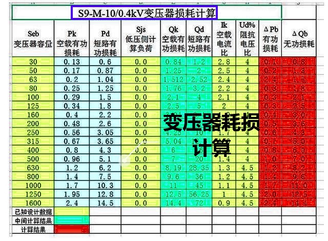 40个最有用的电气安装工程量自动计算表格和软件，让你工作轻松点