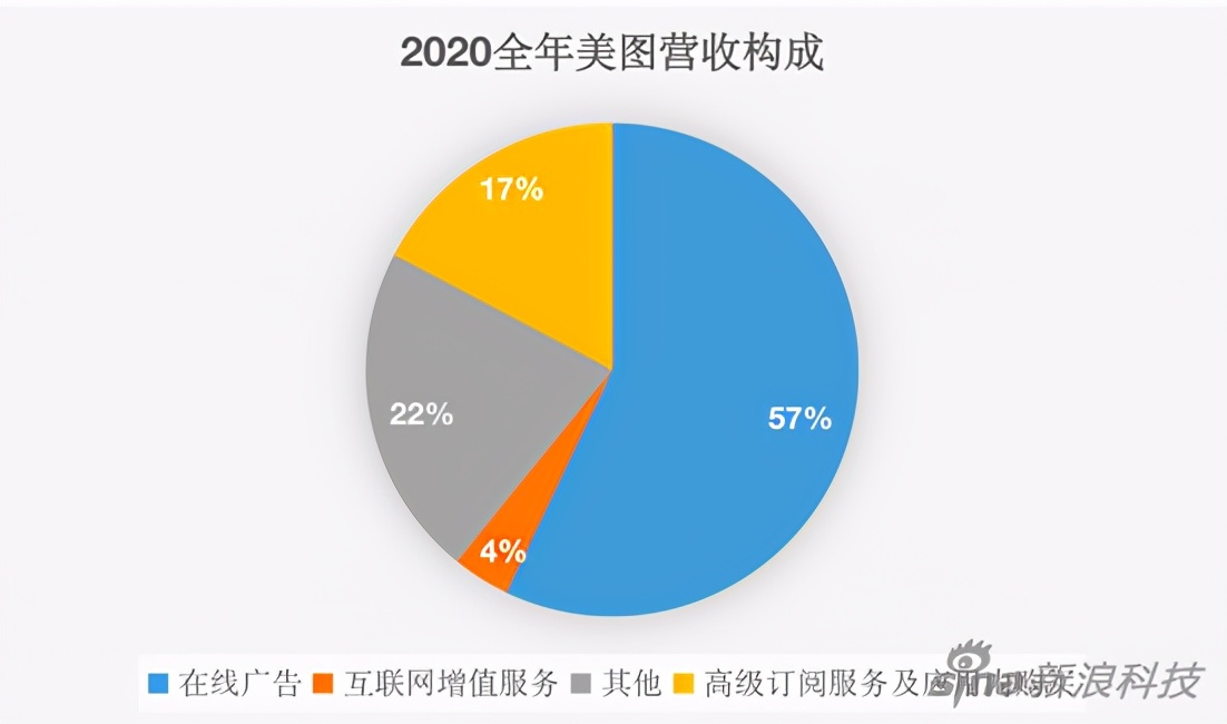 美图手机回忆录：一代美颜先驱如何走向末路？