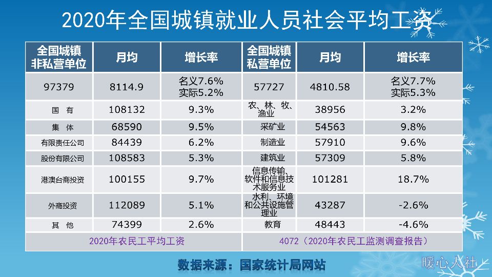 今年社保缴费钱数为8000元，15年要多少钱？怎样减负？能领多少？