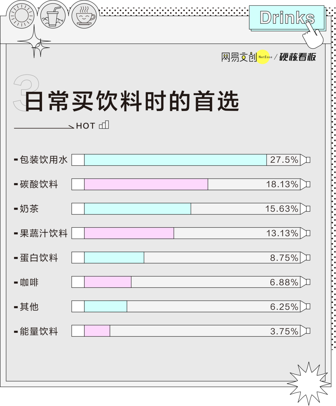 为什么这种饮料，年轻人已经不喝了