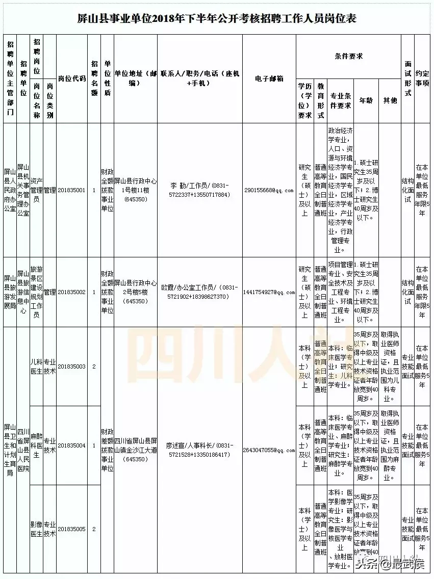 盐亭招聘信息（四川最新一波人事考试信息汇总）