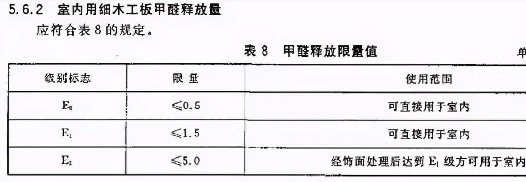 全屋定制到底用哪种板材，生态板、颗粒板、还是实木多层板？