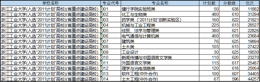 最新！22所高校预测分出炉！预测分到底准不准？数据告诉你真相