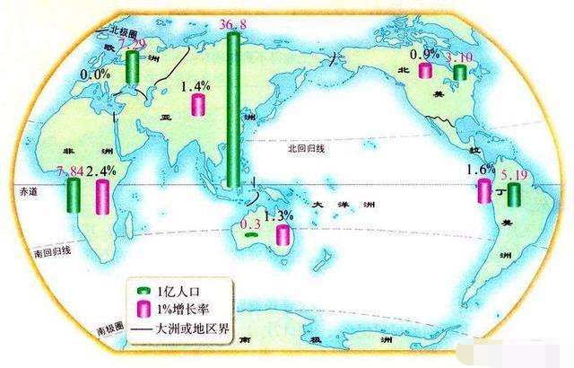 世界人口报告：28个国家人口超过5000万，总人口超过75亿