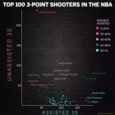 为什么nba能走3步(后撤步三分已成NBA赛场最强黑科技，我们能称哈登为大发明家吗？)