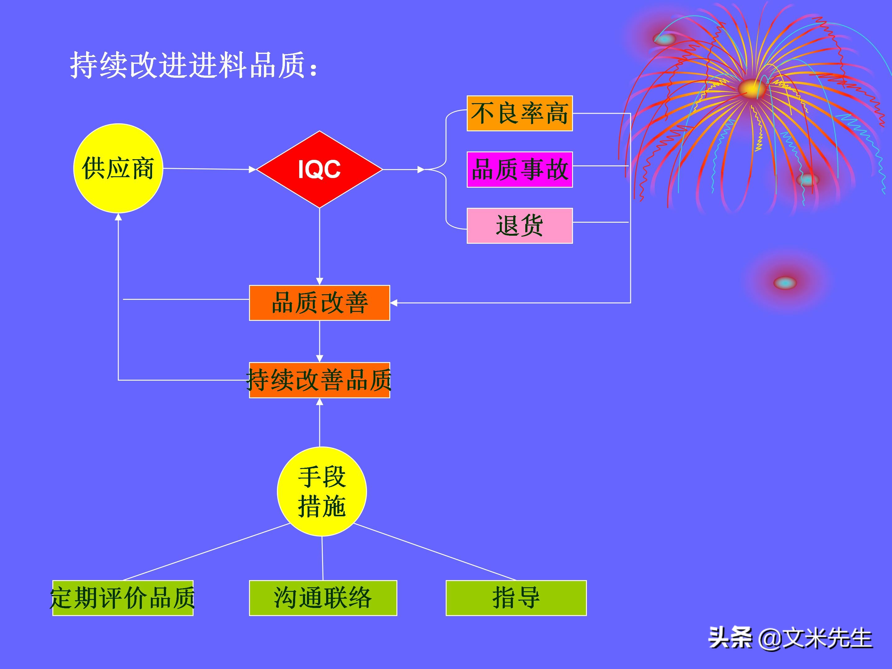 品管是做什么的（品管是做什么的,累不累）-第144张图片-科灵网