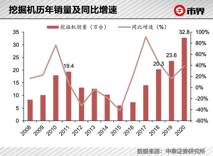 暴跌1300亿，机械茅也扛不住了