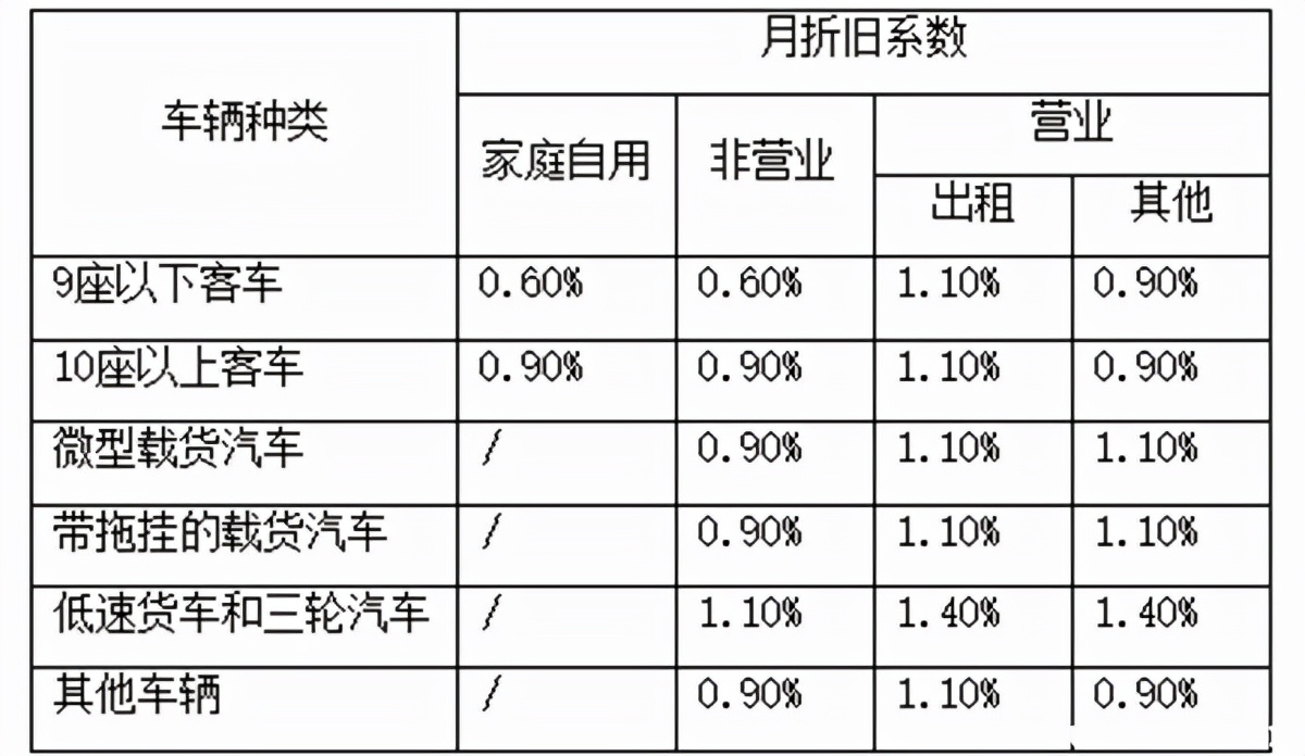 车损险一年多少钱？车损险价格怎么算？