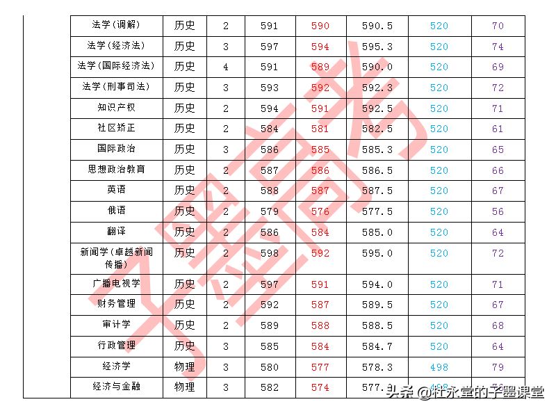上海政法类大学除了华东政法大学，即将迎来“新的”一所政法大学