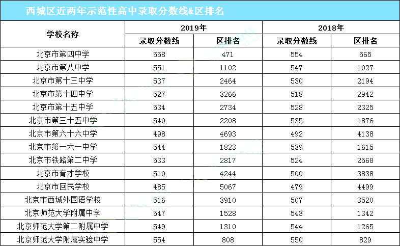 2020期末考前必看！想要进入优质高中，你需要考多少分？