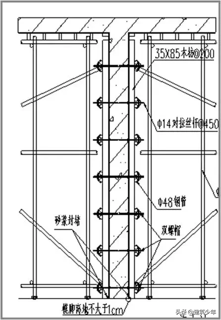 模板工程施工质量标准，验收要求