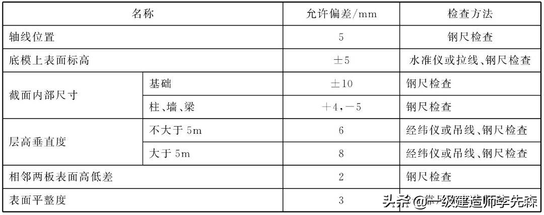 施工管理必看干货丨模板分项工程施工质量验收要点分享