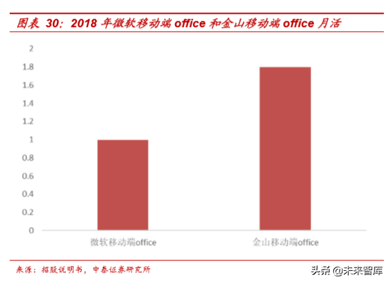 办公软件行业专题之金山办公深度解析