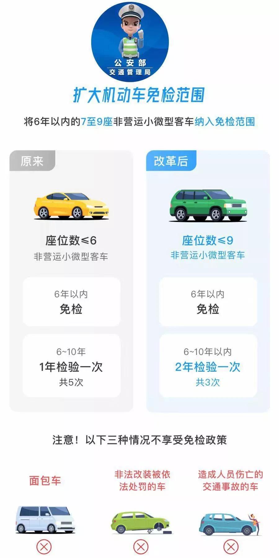 现在车险上驾乘险和座位险的区别，到底买哪个比较好？