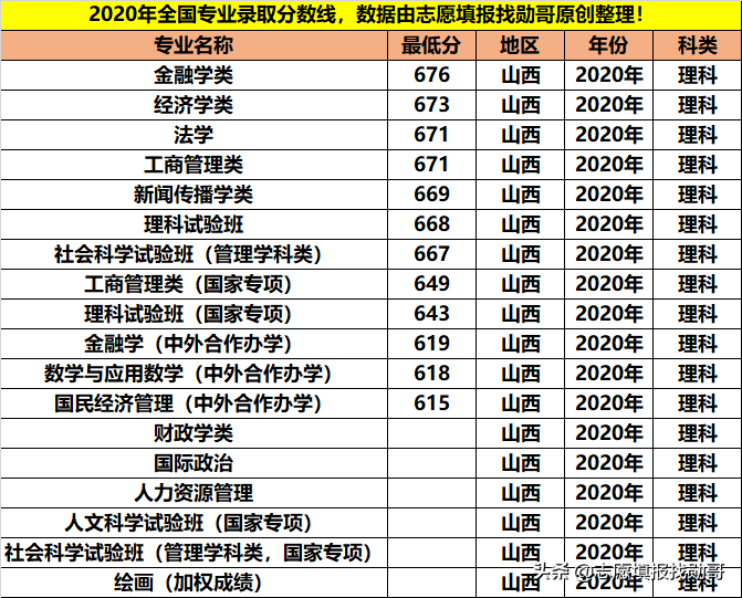 拥有9个A+学科，人文社科的顶尖院校，学霸都喜欢报考这些专业