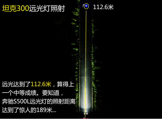 LED远光拉胯，实测新汉兰达“阵列式LED”大灯