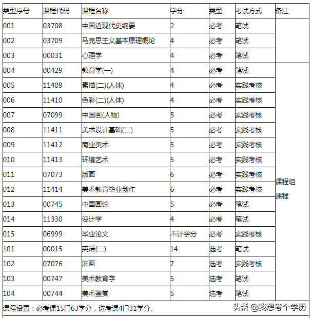 华南师范大学全日制自考本科招生简章