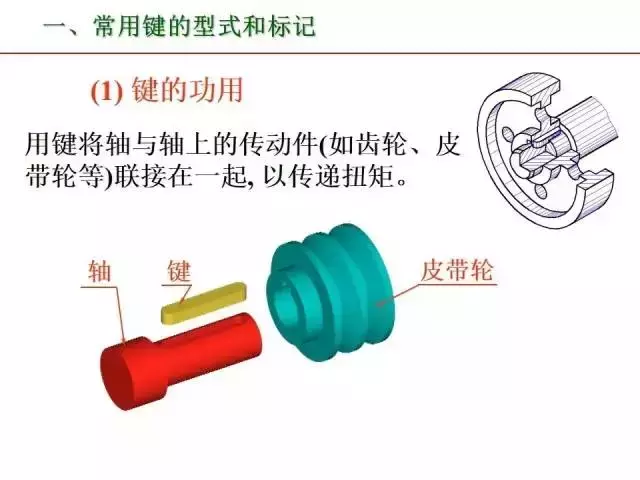 标准件和常用件知识点总结！