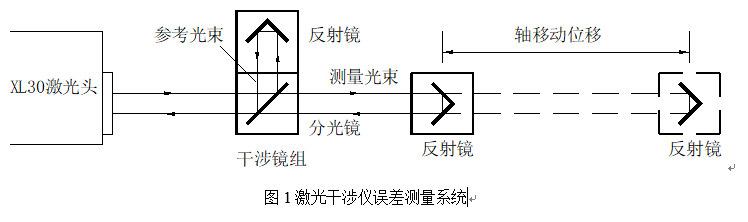 基于华中8型数控系统的数控机床螺距误差补偿