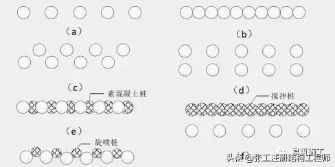 基坑支护怎么做，一下子全明白了