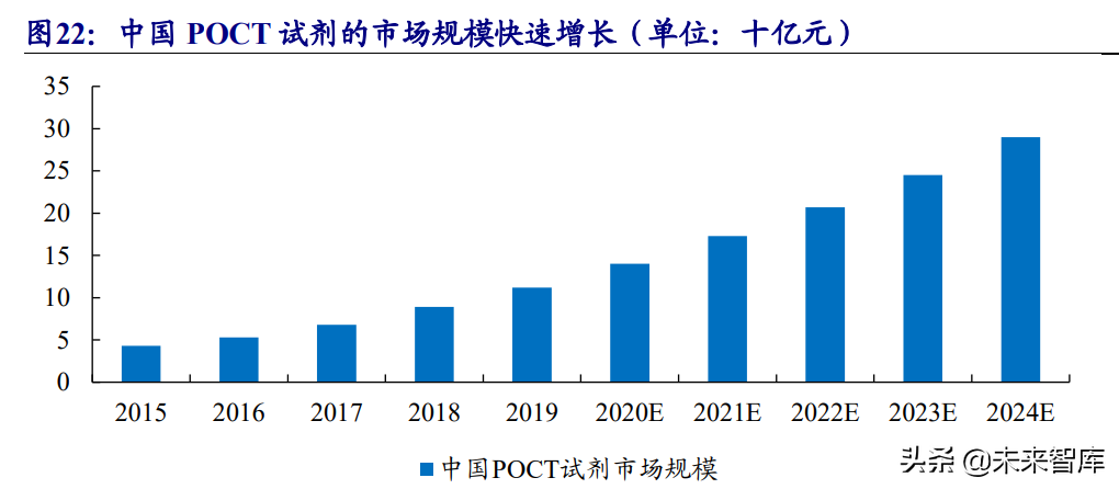 生物科研试剂行业研究：国内市场快速增长，行业百花齐放