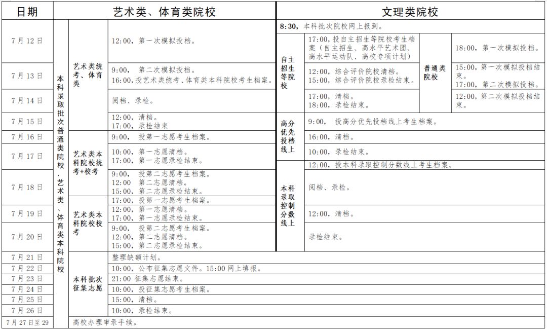 广东高考录取结果陆续公布，一招速查超省事！