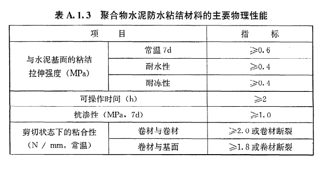 地下防水等级,地下防水等级分为几级