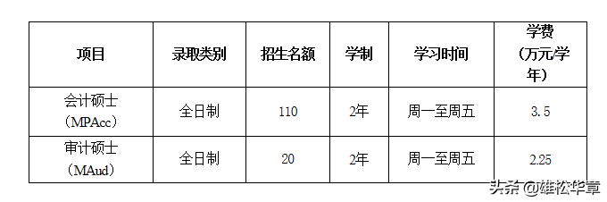 2020年暨南大学MPAcc（会计硕士）招生简章
