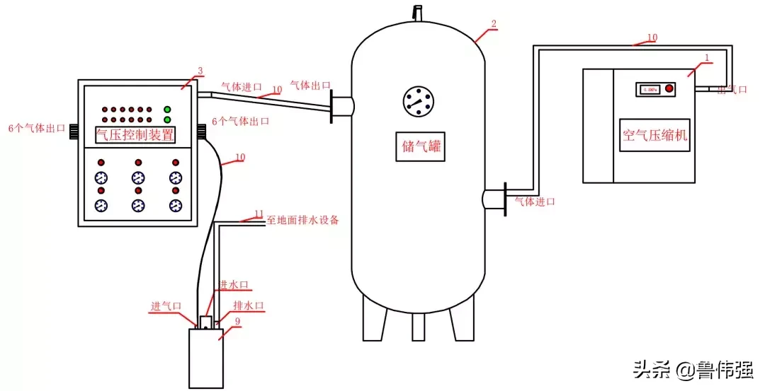 施工工地上的“神器”，来看看别人家的神秘武器