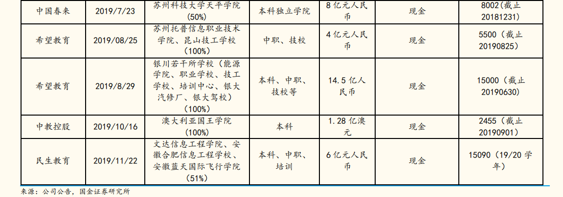 在希望的田野上：希望教育行业环境分析