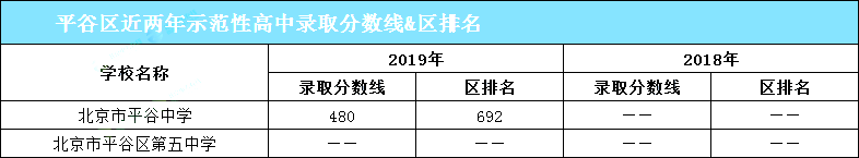 2020期末考前必看！想要进入优质高中，你需要考多少分？