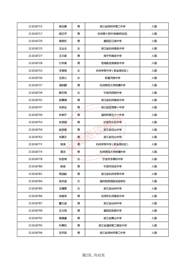 中国计量大学2021三位一体入围名单公布！附2020各专业录取分