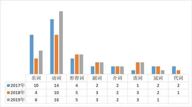 2020高考各科考点分析、预测！高考前多拿一分压倒千万竞争者