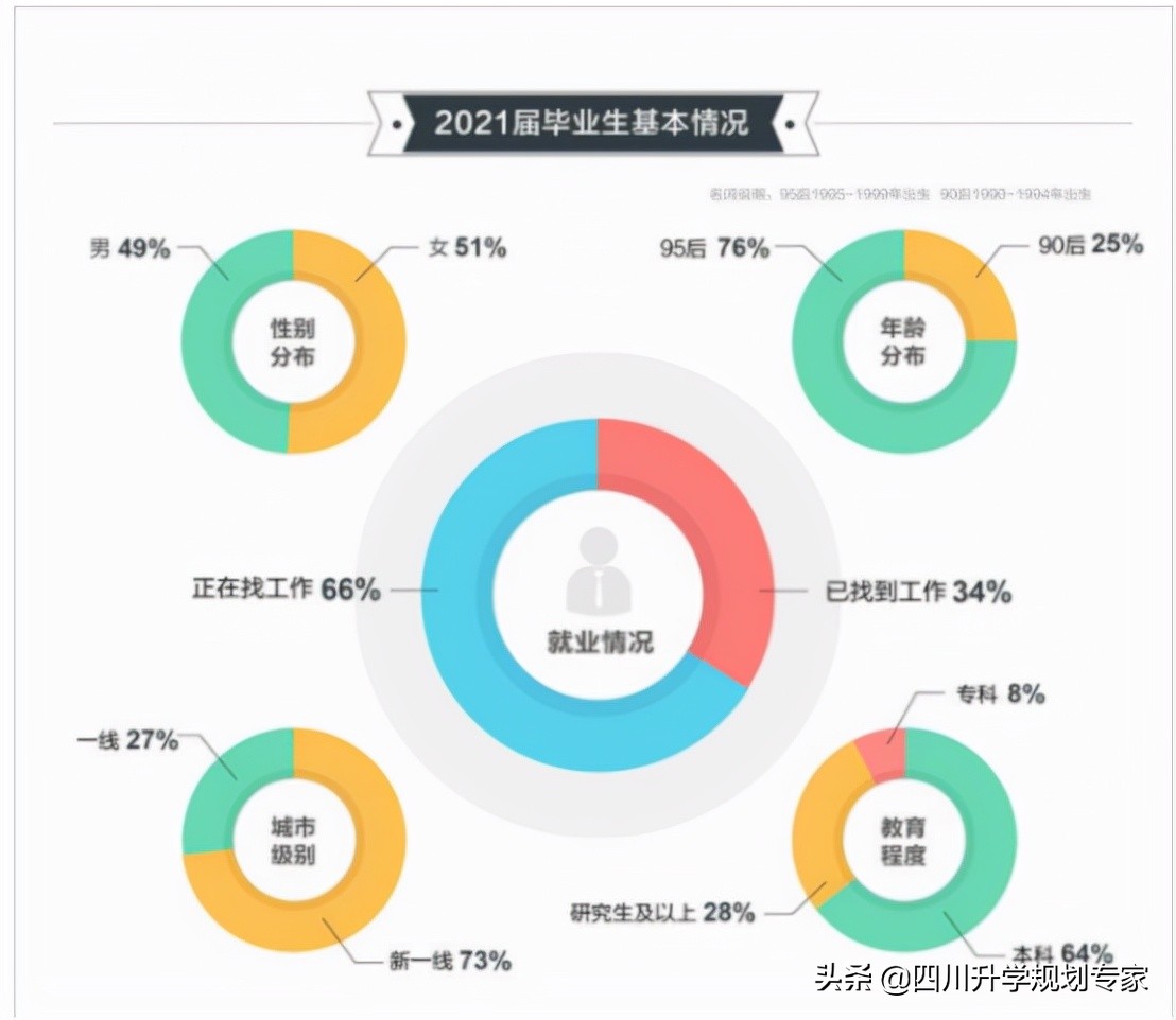 2021年本科毕业生的就业形势分析及建议