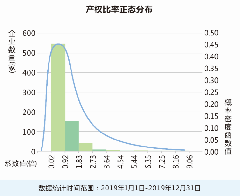 白云电器中国软件资产负债率较佳，远光软件归母净利润增长率较优