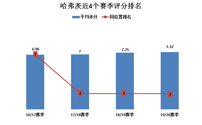 哈弗茨给球队带来了高强度(德国天才新星哈弗茨：能力全面，球商出众的前场多面手)