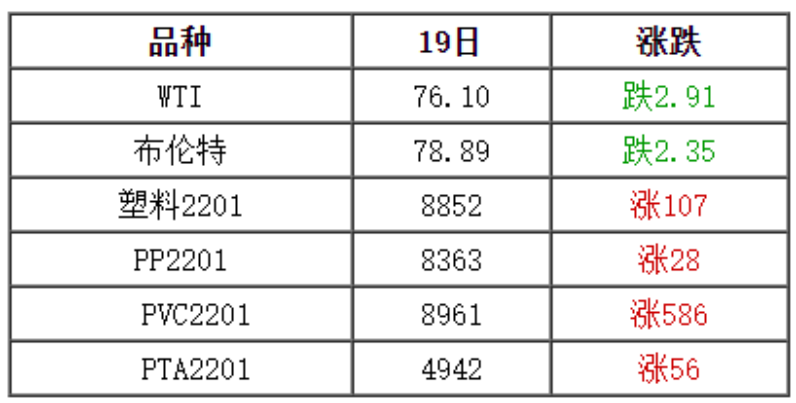 最新11月22日全国废塑料价格行情分析预测（附价格表）