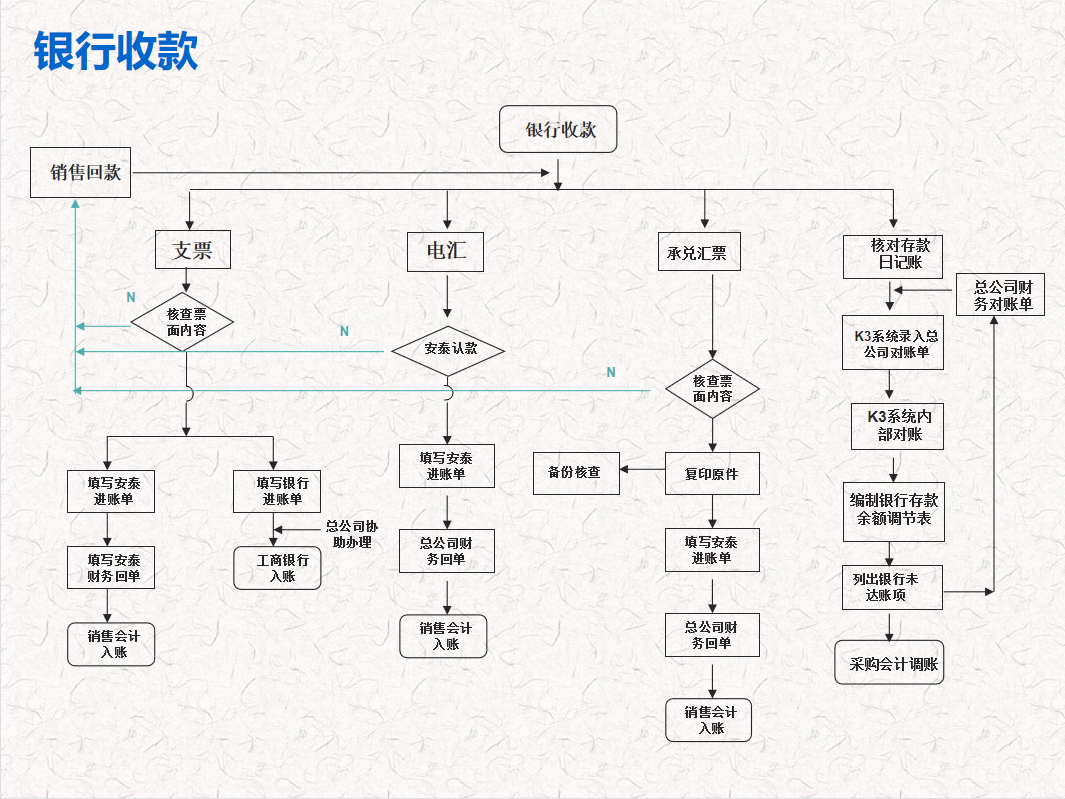 出纳岗位虽小，职责却不小！学会这些你也可以轻松胜任出纳
