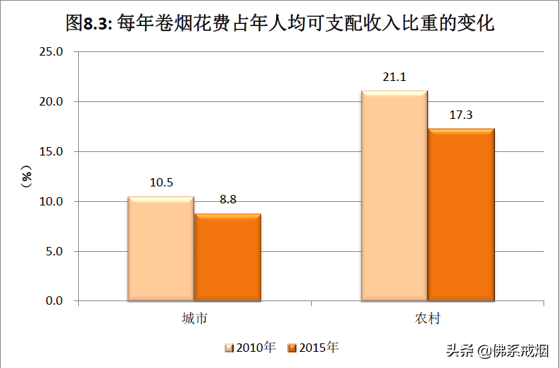 越来越贵的香烟：烟税、控烟与戒烟