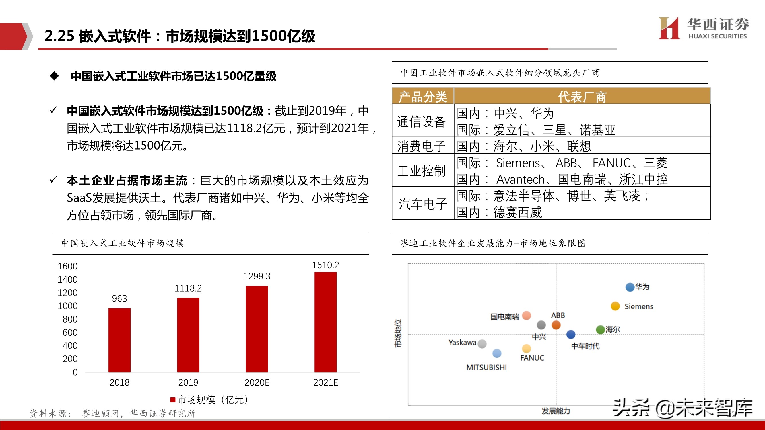 工业软件行业103页深度报告：中国制造崛起的关键