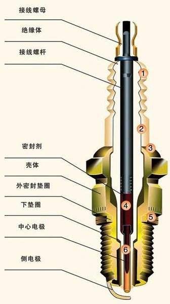 汽车火花塞什么时候换？大部分车主不知道，这才是更换的正确标准