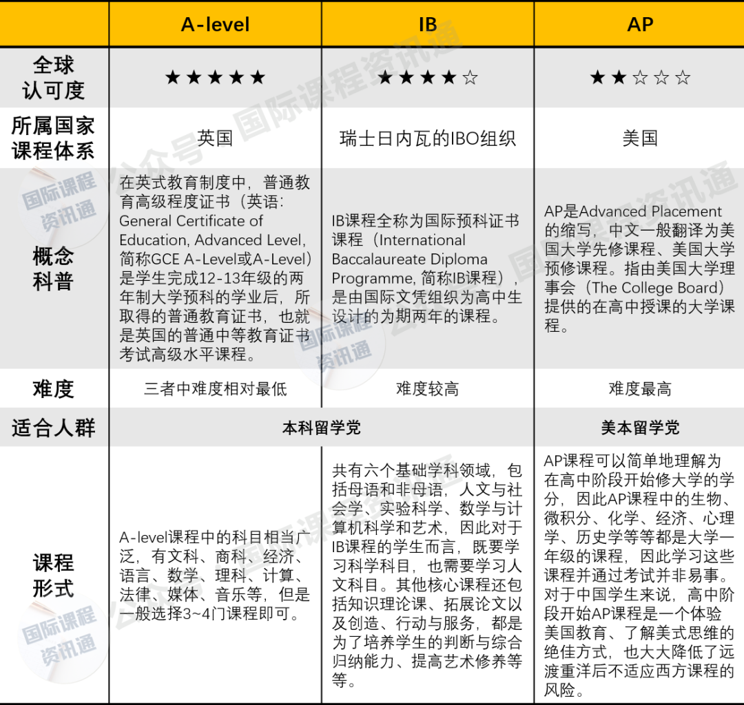 这些考试都是干嘛的？留学界最常见的10种“考试”吐血整理