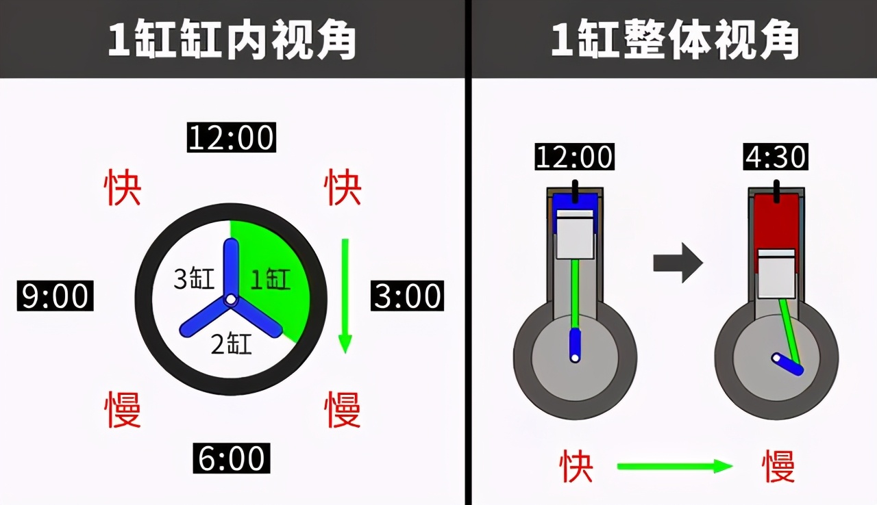 好车为什么纷纷放弃V6，转投直列六缸？
