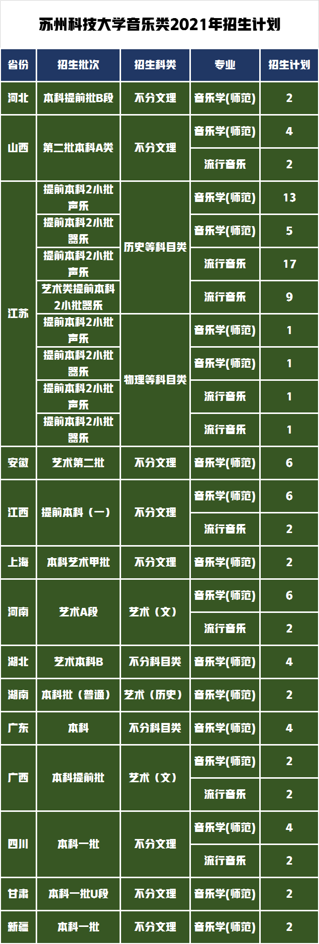 苏州科技大学分数高_2024年苏州科技大学录取分数线是多少_科技录取分数苏州线大学是多少