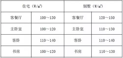 技术分析：空气源热泵冷暖设计与应用