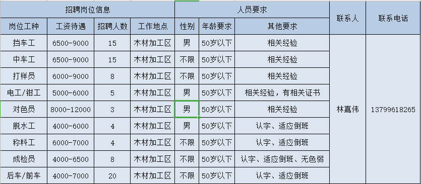 开工啦！莆田春季“求职招聘”完整攻略