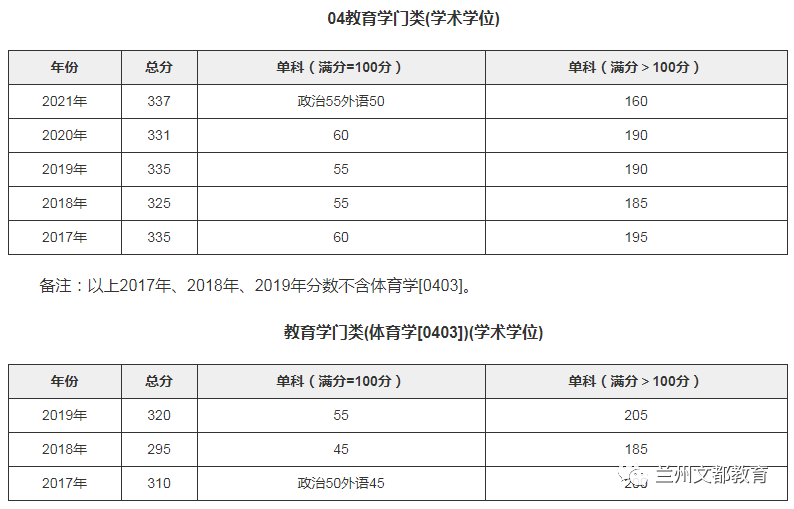 名校近5年大数据丨同济大学