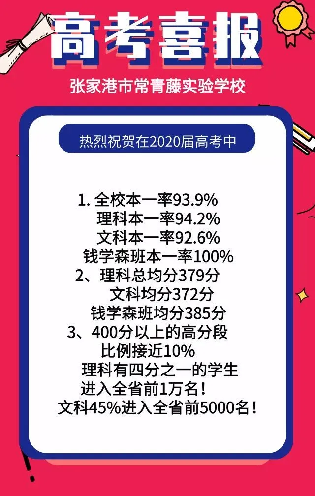 苏州高考400+分，历史性大突破！各大中学成绩出炉